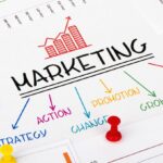 How to Choose the Right Marketing Agency for Your Business